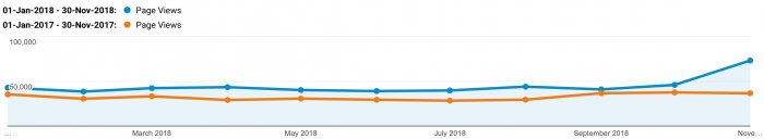 2018stats.png