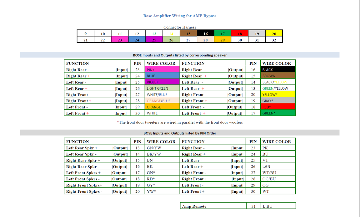 2006 Cadillac Sts Bose Subwoofer Amplifier Wiring Diagram from www.igorkromin.net