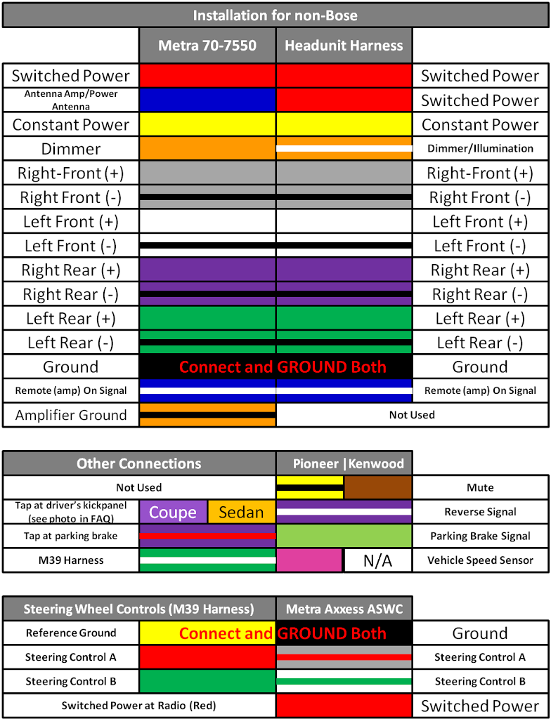 Chinese Android Car Stereo Wiring Diagram