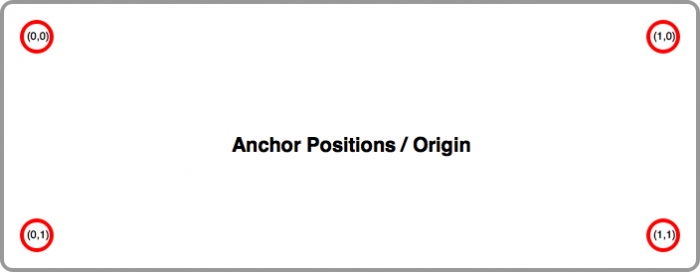 jphotoframe_anchors2.png