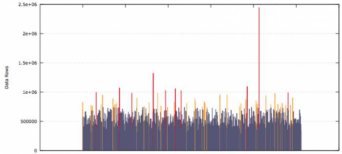 dbpartplot.png