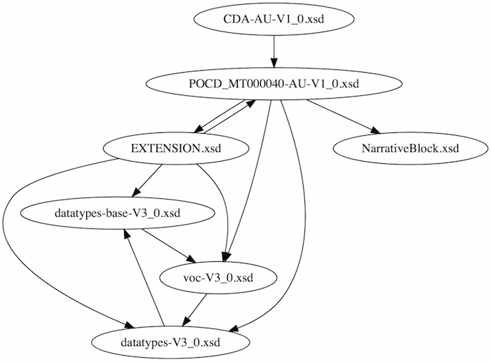 cda_au_layout.png