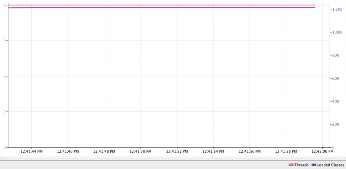 classes_velocity-100m.png