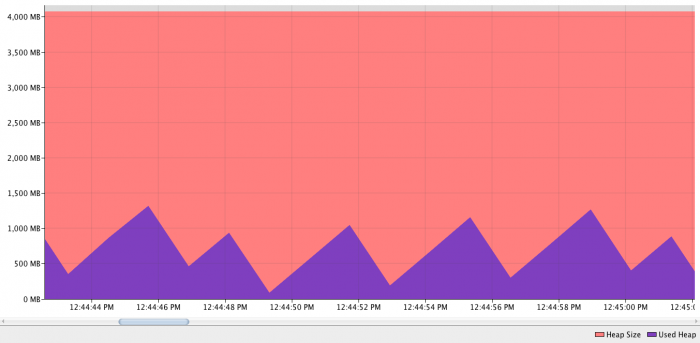 heap_jaxbtimeslice-100m.png