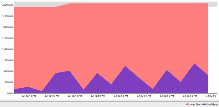 heap_velocity-100m.png