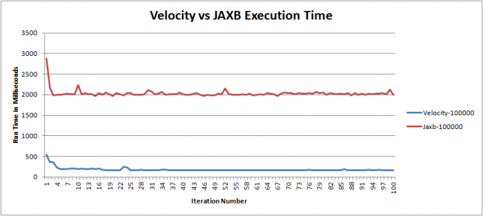 vel_vs_jaxb_times.png