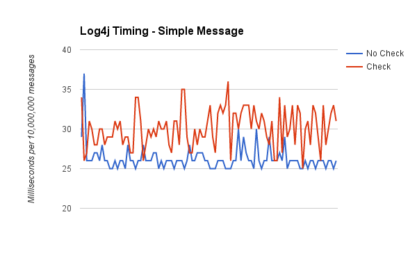 log4j_timing1.png