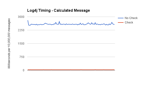 log4j_timing2.png