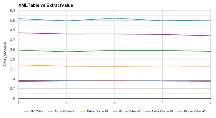 xmltablevsextractval1.png