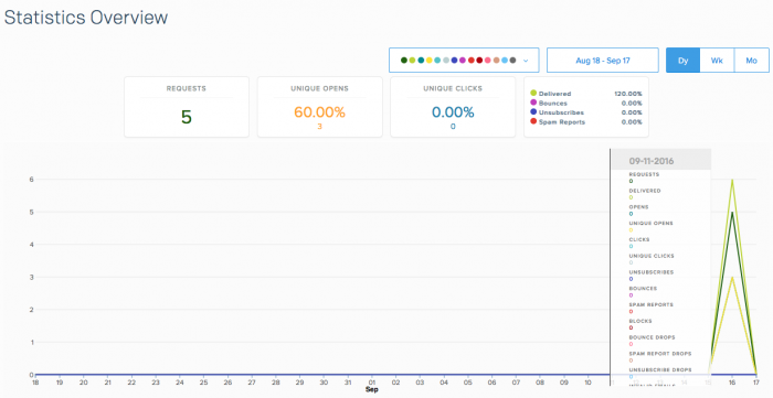 sendgrid6.png