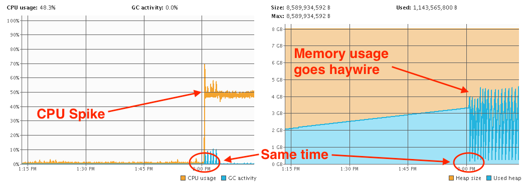 high system cpu usage aix